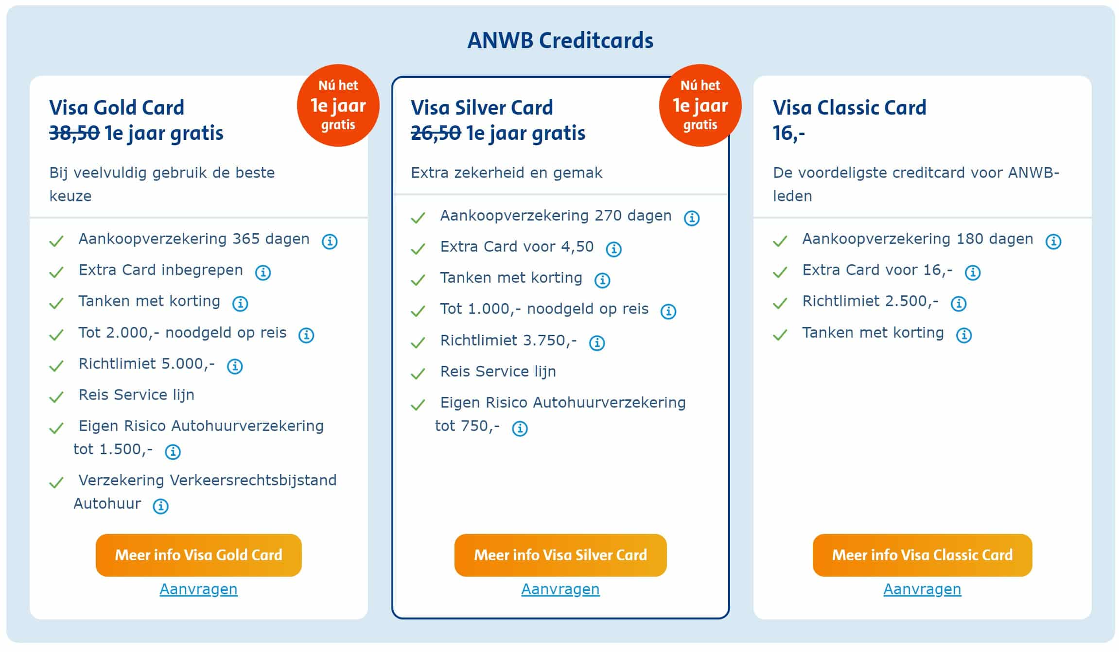 Creditcard opties van de ANWB